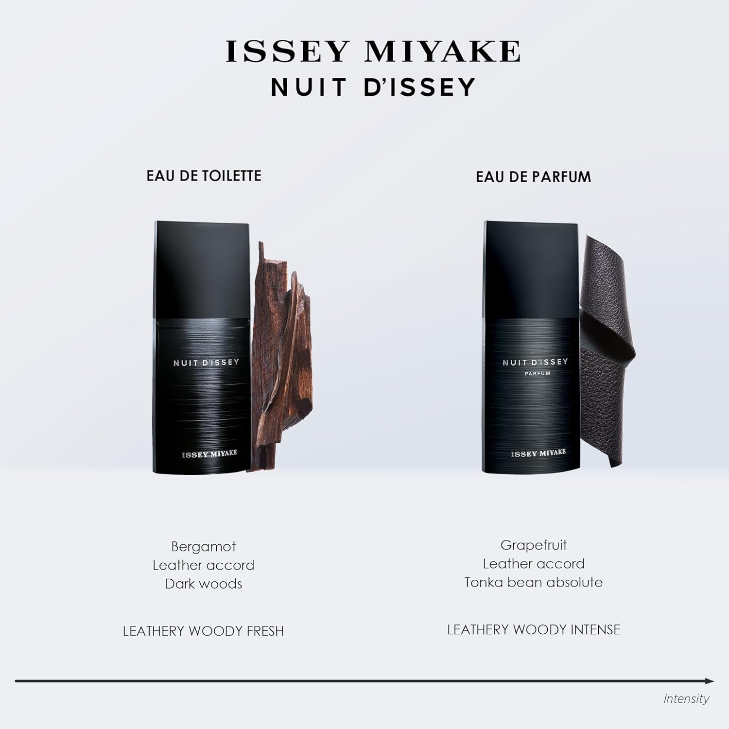 Nuit d'Issey para hombre / 125 ml Eau De Toilette Spray