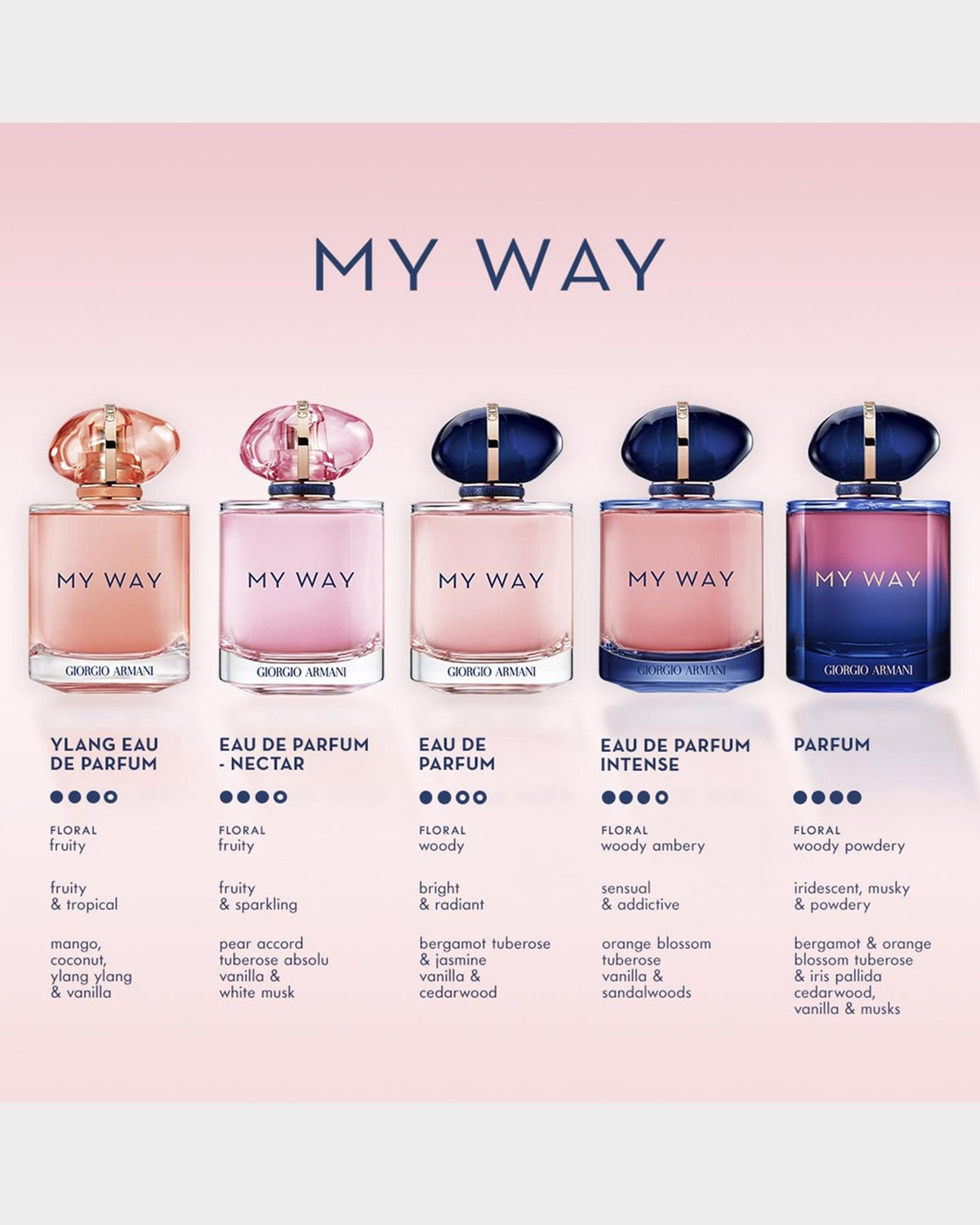 My Way para Mujer / SET - 90 mL Eau de Parfum Spray